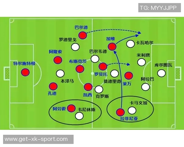 巴萨未来引援方向明确中后卫边锋中锋成重点补强位置